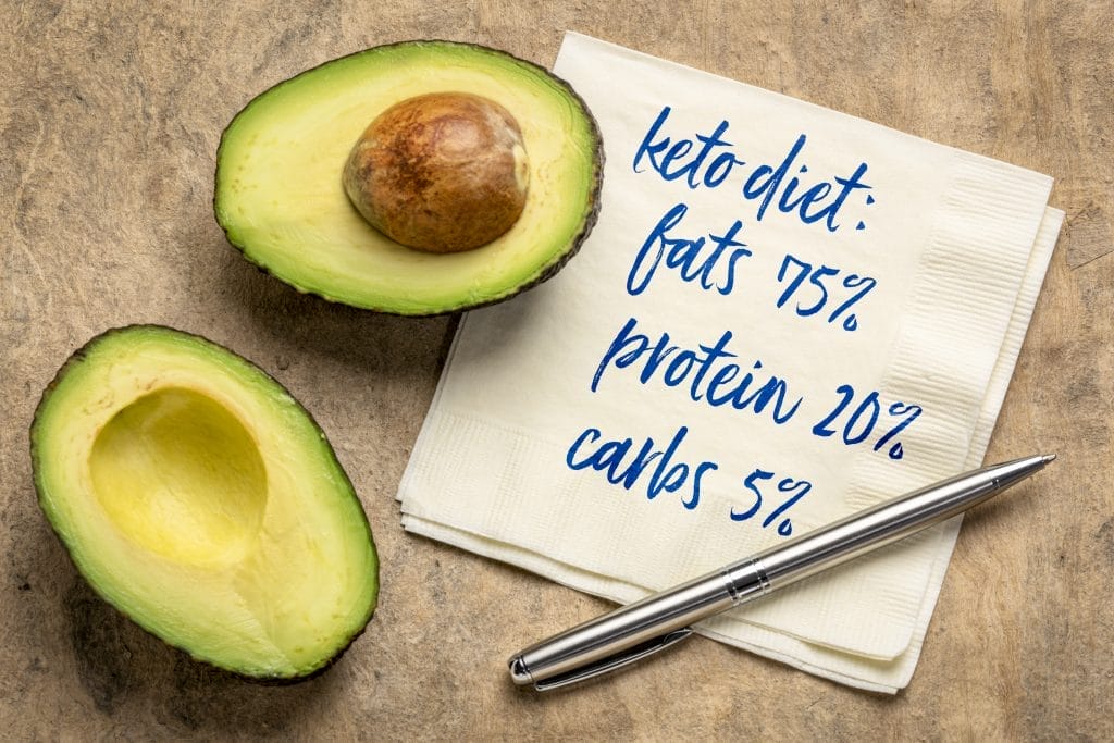 Photo of a sliced avocado, with a napkin that has "keto diet: fats 75%, protein 20%, carbs 5%" written on it.