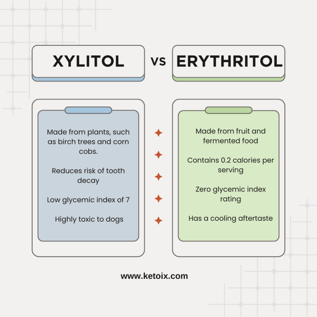 Xylitol versus Erythritol benefits comparison chart.